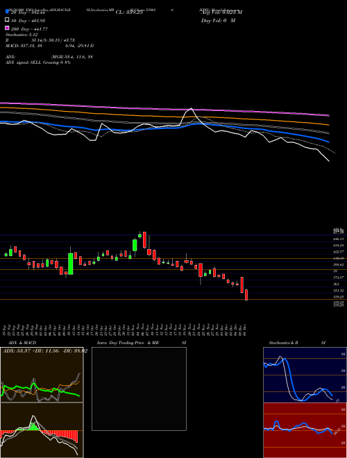 KPEL 539686 Support Resistance charts KPEL 539686 BSE