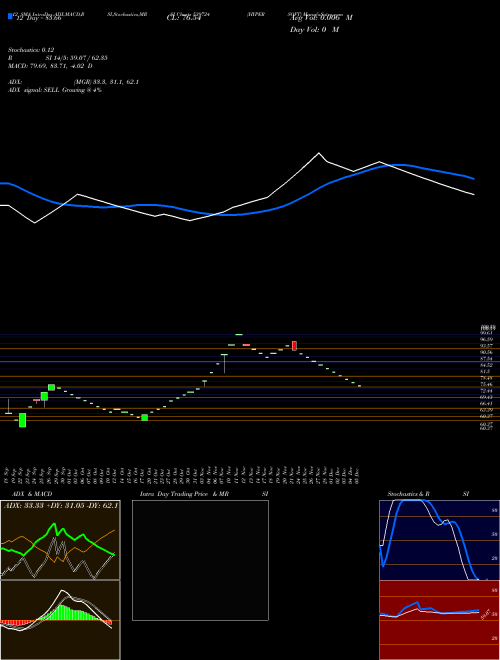 Chart Hypersoft (539724)  Technical (Analysis) Reports Hypersoft [