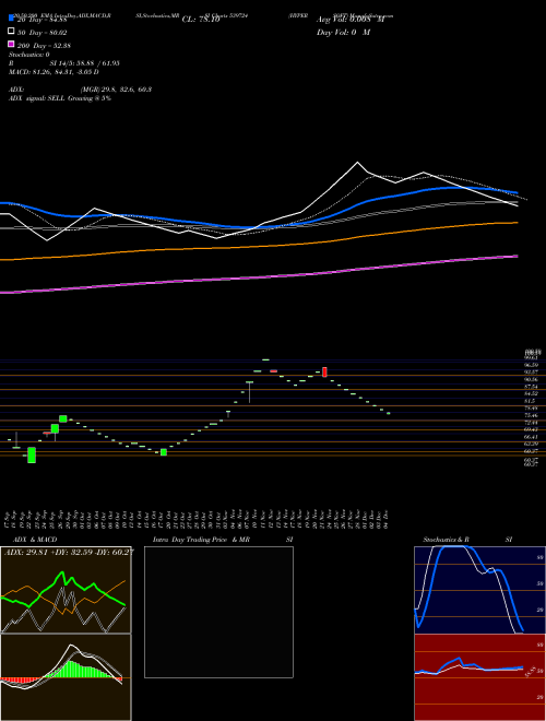 HYPERSOFT 539724 Support Resistance charts HYPERSOFT 539724 BSE