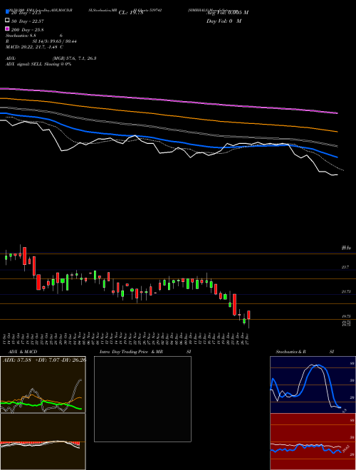 SIMBHALS 539742 Support Resistance charts SIMBHALS 539742 BSE