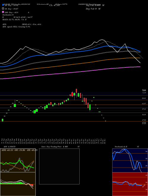 DARJEELING 539770 Support Resistance charts DARJEELING 539770 BSE