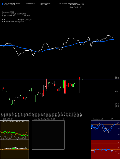 Chart Licnfnhgp (539784)  Technical (Analysis) Reports Licnfnhgp [