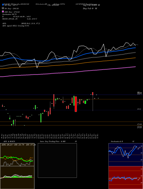 LICNFNHGP 539784 Support Resistance charts LICNFNHGP 539784 BSE