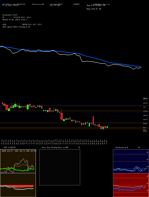 Chart Pdmjepaper (539785)  Technical (Analysis) Reports Pdmjepaper [