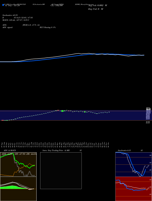 Chart Kdml (539788)  Technical (Analysis) Reports Kdml [