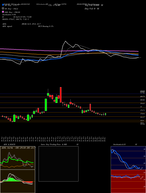 BHARATWIRE 539799 Support Resistance charts BHARATWIRE 539799 BSE
