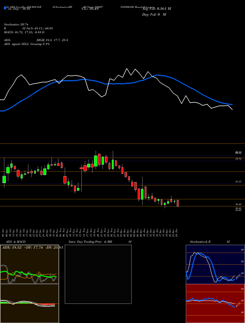Chart Infibeam (539807)  Technical (Analysis) Reports Infibeam [