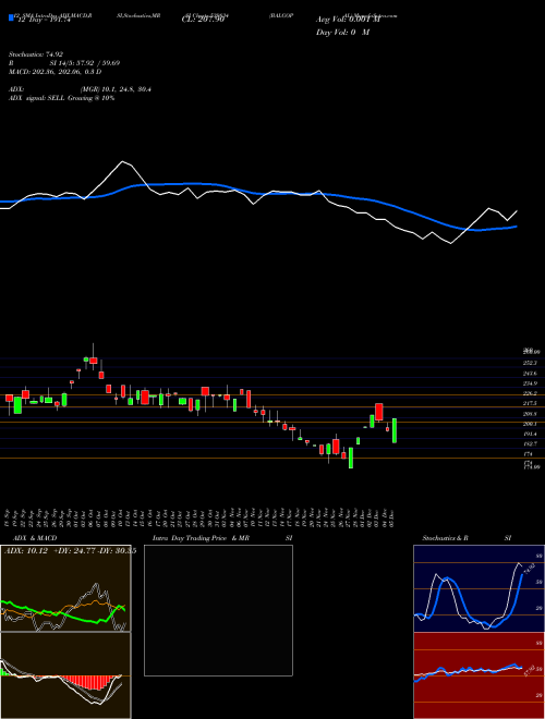 Chart Balgopal (539834)  Technical (Analysis) Reports Balgopal [