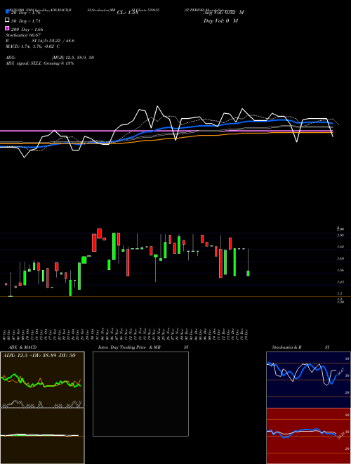 SUPERIOR 539835 Support Resistance charts SUPERIOR 539835 BSE