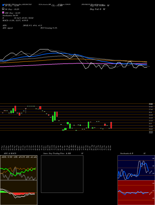 FRANKLIN 539839 Support Resistance charts FRANKLIN 539839 BSE