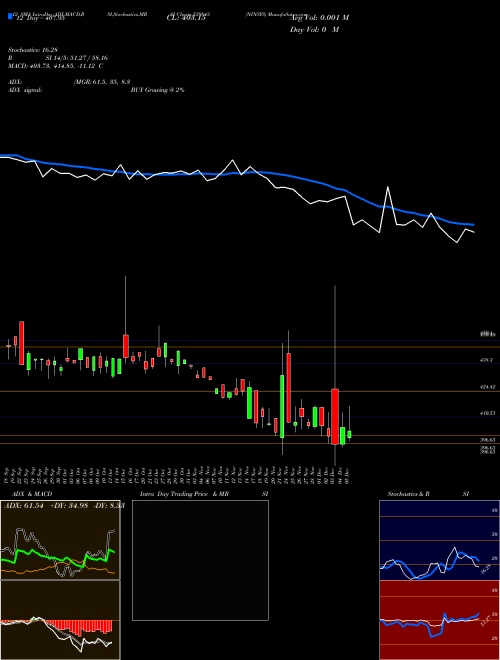 Chart Ninsys (539843)  Technical (Analysis) Reports Ninsys [
