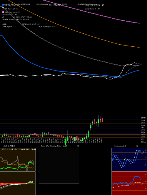 HALDER 539854 Support Resistance charts HALDER 539854 BSE