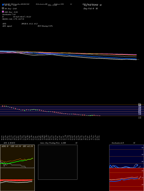 SKIL 539861 Support Resistance charts SKIL 539861 BSE