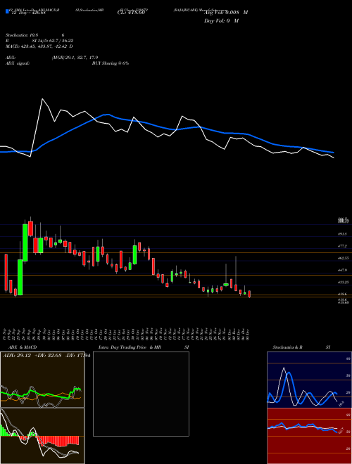 Chart Bajajhcare (539872)  Technical (Analysis) Reports Bajajhcare [