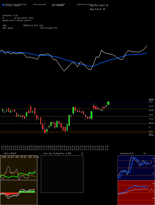 Chart Ujjivan (539874)  Technical (Analysis) Reports Ujjivan [