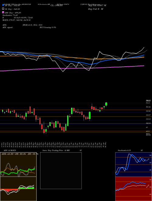 UJJIVAN 539874 Support Resistance charts UJJIVAN 539874 BSE
