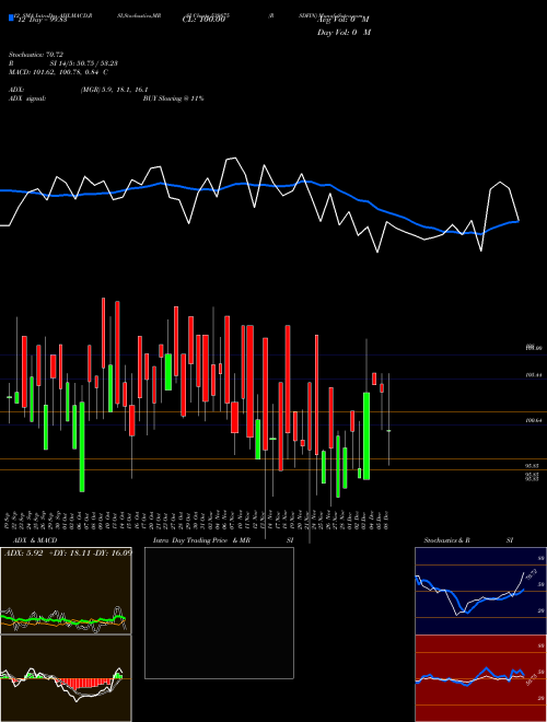 Chart Rsdfin (539875)  Technical (Analysis) Reports Rsdfin [
