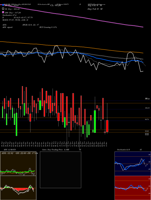 RSDFIN 539875 Support Resistance charts RSDFIN 539875 BSE