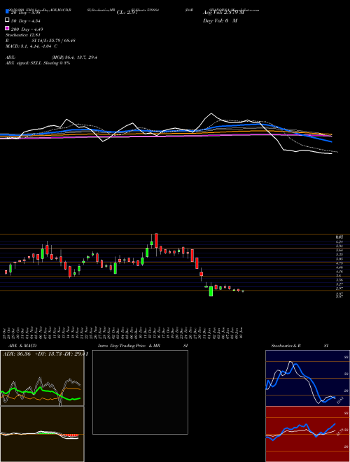 DARSHANORNA 539884 Support Resistance charts DARSHANORNA 539884 BSE