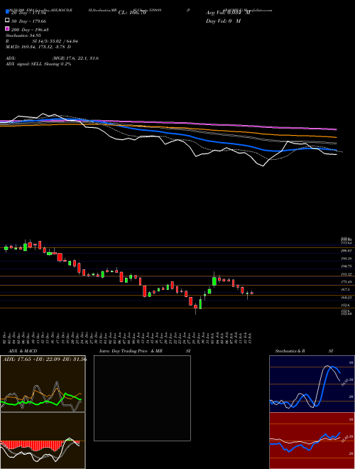 PARAGMILK 539889 Support Resistance charts PARAGMILK 539889 BSE