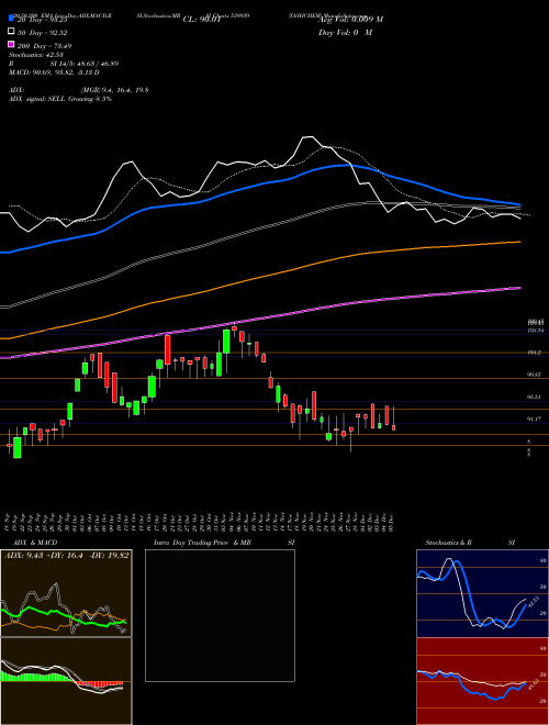YASHCHEM 539939 Support Resistance charts YASHCHEM 539939 BSE