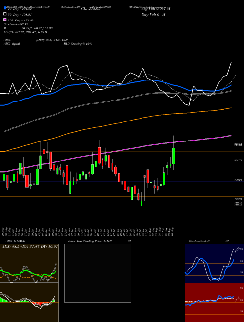 MAXVIL 539940 Support Resistance charts MAXVIL 539940 BSE