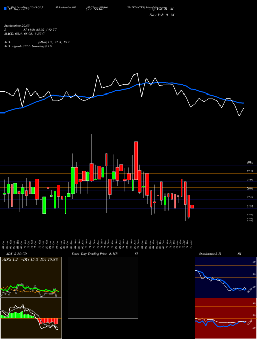 Chart Bazelinter (539946)  Technical (Analysis) Reports Bazelinter [