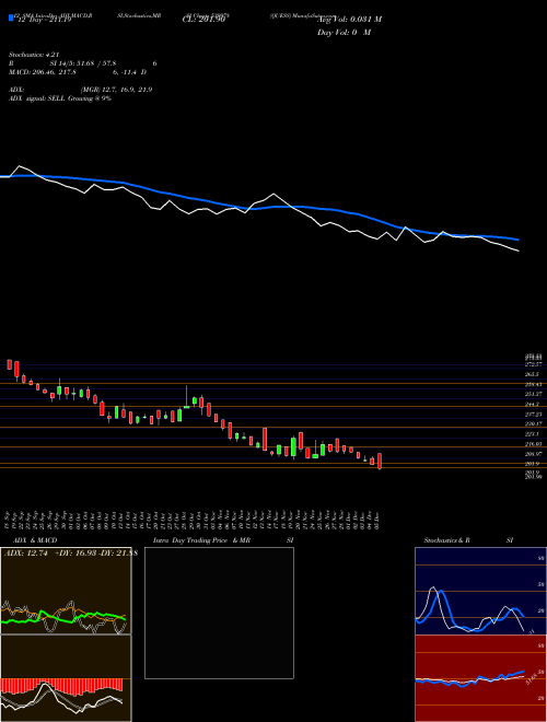 Chart Quess (539978)  Technical (Analysis) Reports Quess [