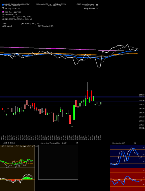 HUIL 539984 Support Resistance charts HUIL 539984 BSE