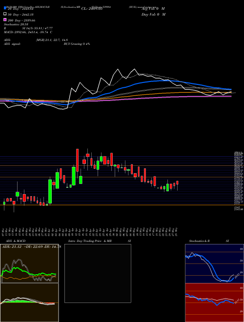 HUIL 539984 Support Resistance charts HUIL 539984 BSE