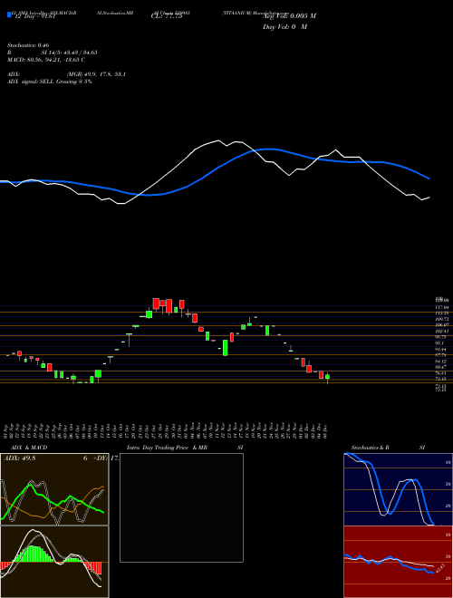 Chart Titaanium (539985)  Technical (Analysis) Reports Titaanium [
