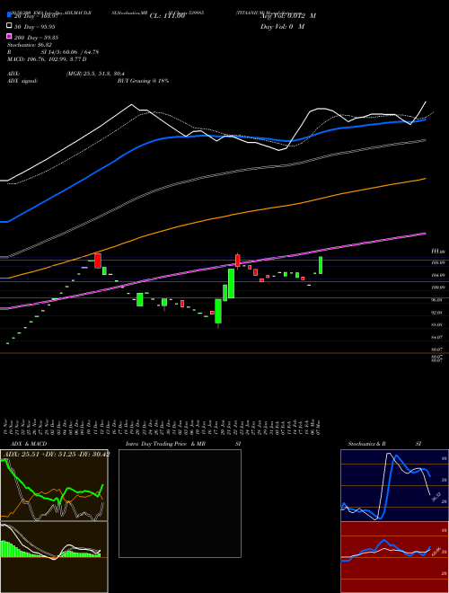 TITAANIUM 539985 Support Resistance charts TITAANIUM 539985 BSE