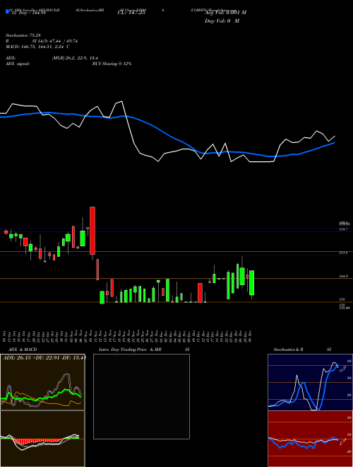 Chart Comsyn (539986)  Technical (Analysis) Reports Comsyn [