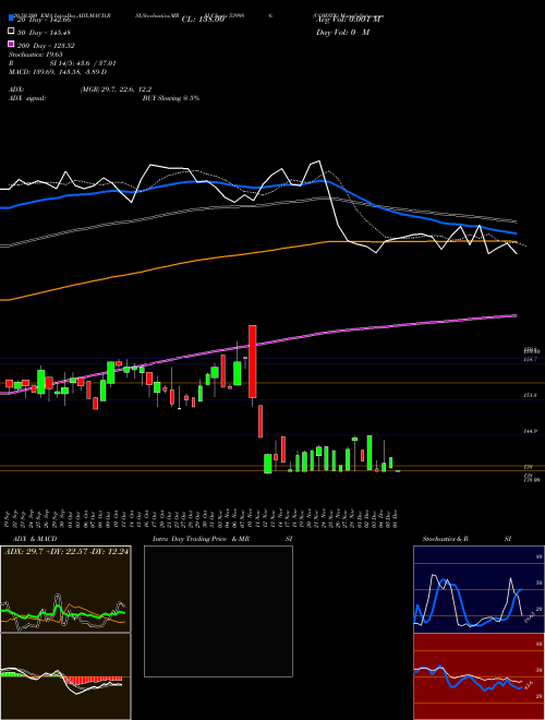 COMSYN 539986 Support Resistance charts COMSYN 539986 BSE