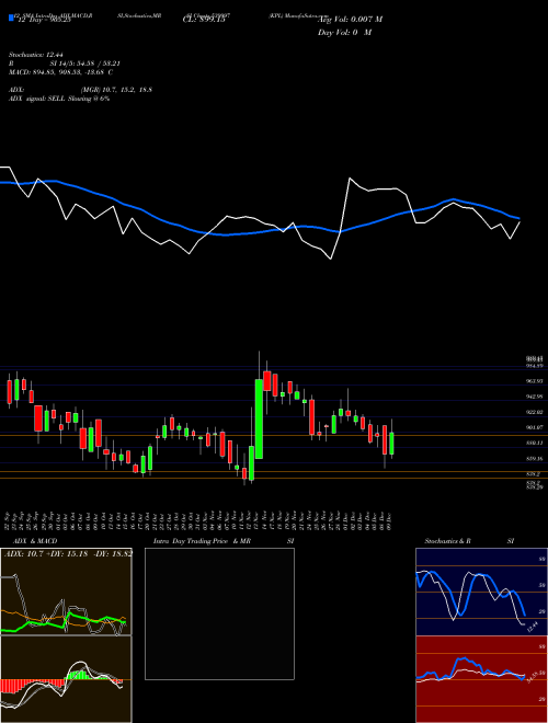 Chart Kpl (539997)  Technical (Analysis) Reports Kpl [