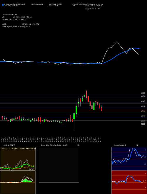 Chart Colorchips (540023)  Technical (Analysis) Reports Colorchips [