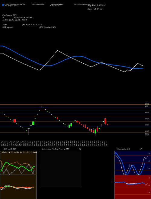 Chart Ecs (540063)  Technical (Analysis) Reports Ecs [