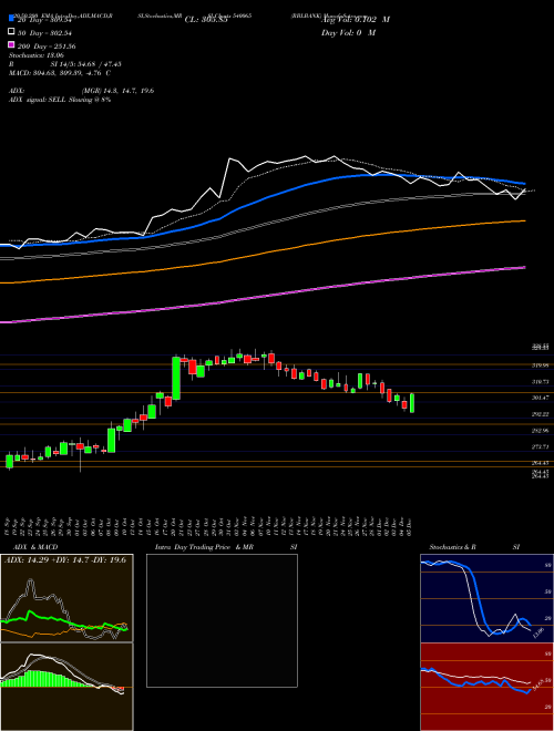 RBLBANK 540065 Support Resistance charts RBLBANK 540065 BSE