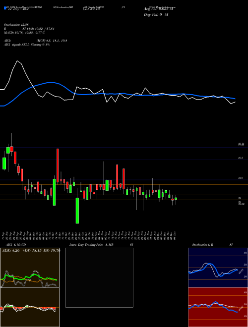 Chart Visco (540097)  Technical (Analysis) Reports Visco [