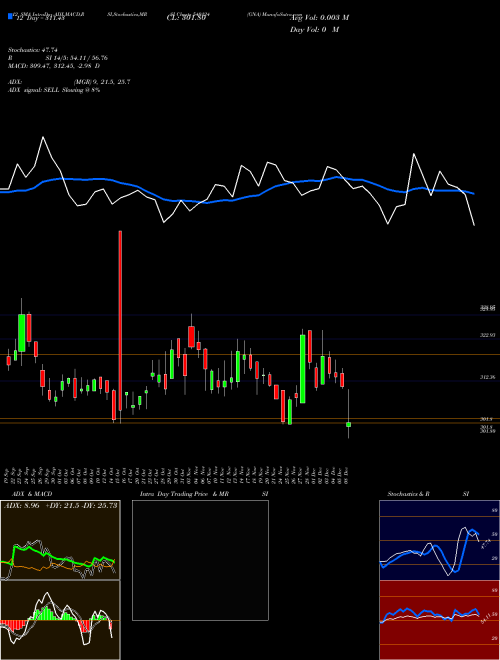 Chart Gna (540124)  Technical (Analysis) Reports Gna [
