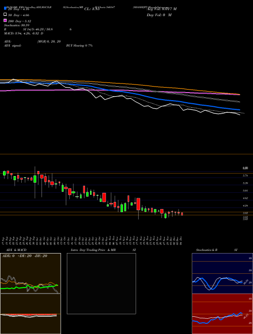 SHASHIJIT 540147 Support Resistance charts SHASHIJIT 540147 BSE