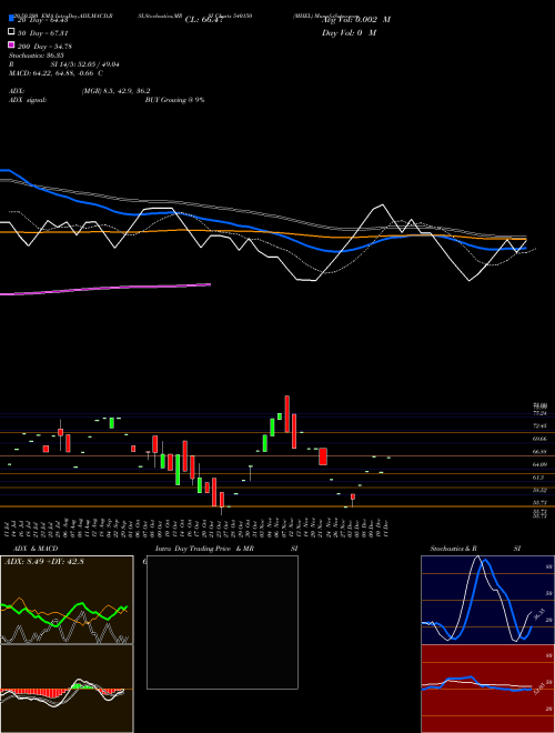 MHEL 540150 Support Resistance charts MHEL 540150 BSE