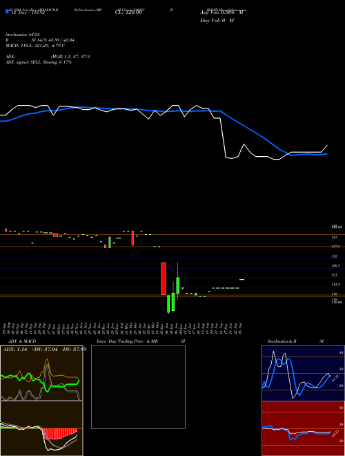 Chart Diksat (540151)  Technical (Analysis) Reports Diksat [