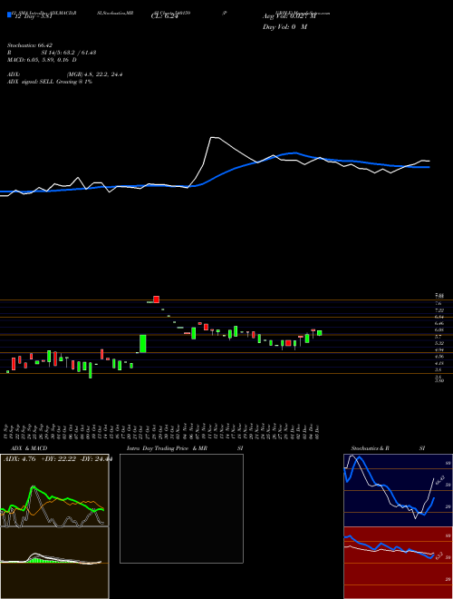 Chart Purple (540159)  Technical (Analysis) Reports Purple [