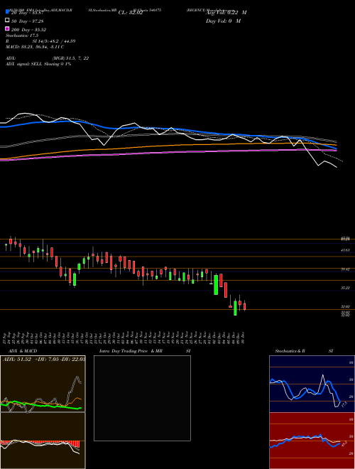REGENCY 540175 Support Resistance charts REGENCY 540175 BSE