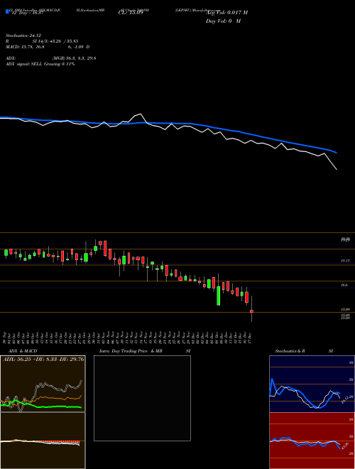 Chart Lkpsec (540192)  Technical (Analysis) Reports Lkpsec [