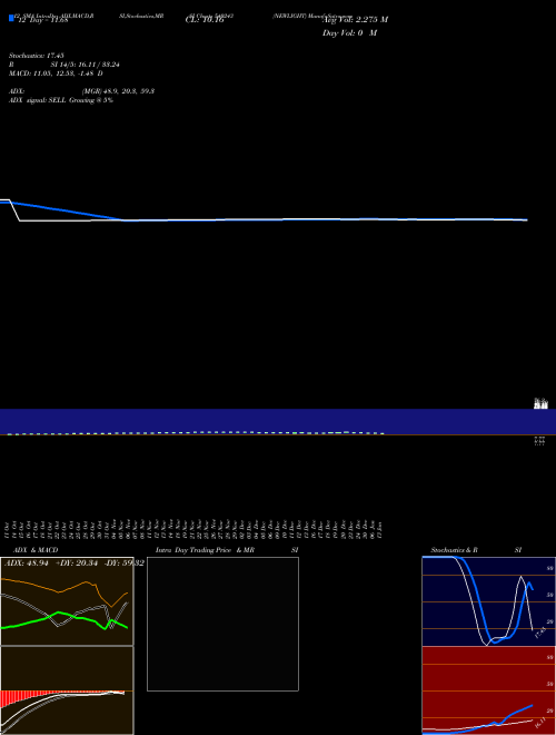 Chart Newlight (540243)  Technical (Analysis) Reports Newlight [