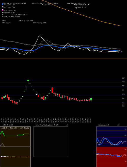 NEWLIGHT 540243 Support Resistance charts NEWLIGHT 540243 BSE