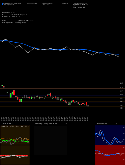 Chart Dhanvarsha (540268)  Technical (Analysis) Reports Dhanvarsha [