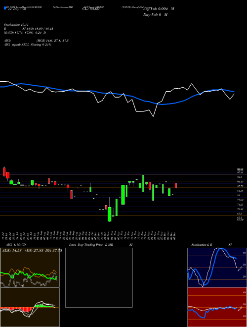 Chart Tanvi (540332)  Technical (Analysis) Reports Tanvi [